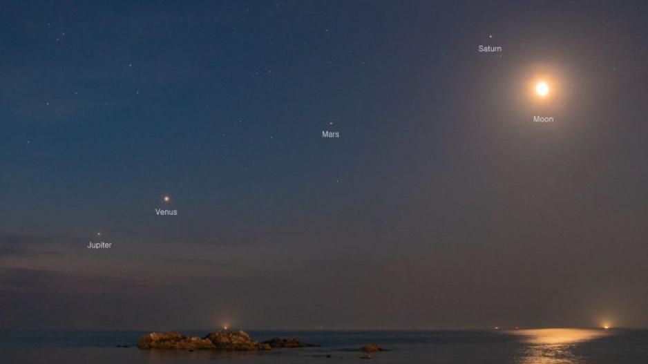 Ecliptic: Planets appear to follow the path of our Sun in the Night Sky Ecliptic: Planets appear to follow the path of our Sun in the Night Sky